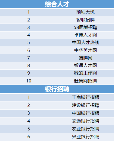 卓博人才网招聘网,卓博招聘人才网