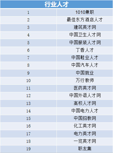 卓博人才网招聘网,卓博招聘人才网