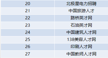 卓博人才网招聘网,卓博招聘人才网
