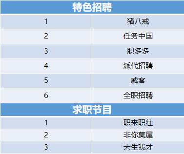 卓博人才网招聘网,卓博招聘人才网