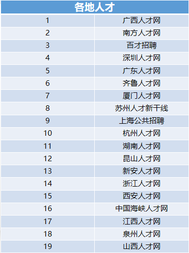 卓博人才网招聘网,卓博招聘人才网