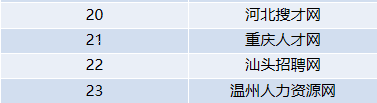 卓博人才网招聘网,卓博招聘人才网