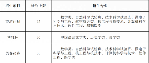 上海复旦大学自主招生简章2017，上海复旦大学自主招生数学考试题