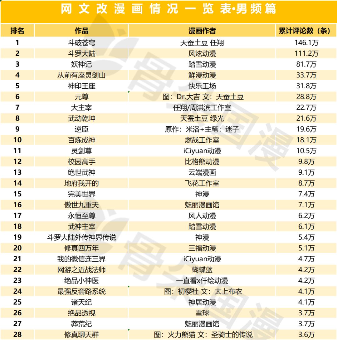 阅文和掌阅优势大，阅文作品影视改编最多