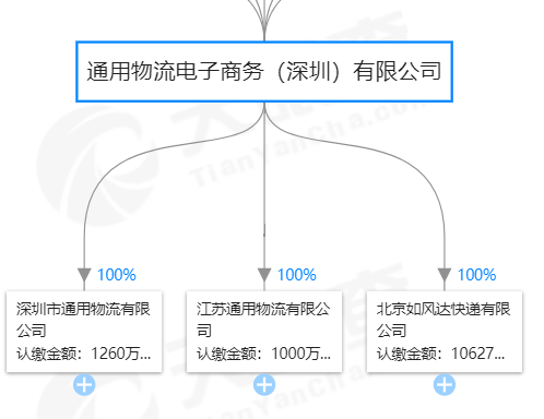 凡客配送官网(曾因凡客走红的如风达快递停业、二度卖盘，中小快递企业加速洗牌)