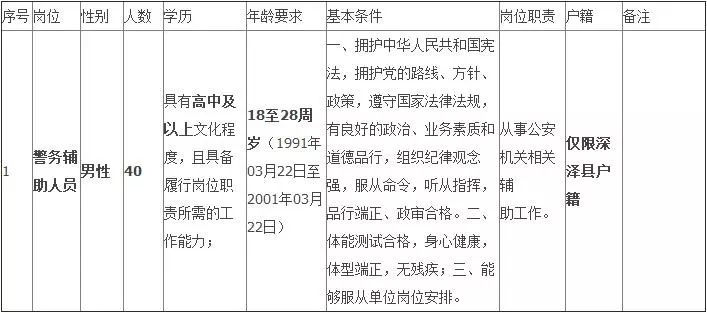 超70个名额！石家庄这两地招聘啦！要求是……