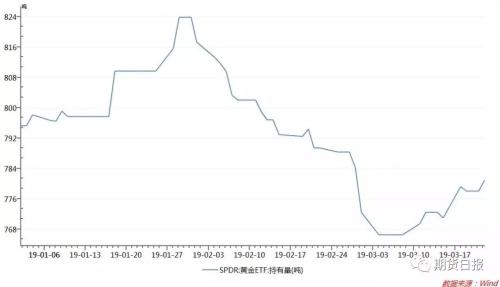 “倒春寒”又现！欧美股市大跌 国际期货品种多数收跌