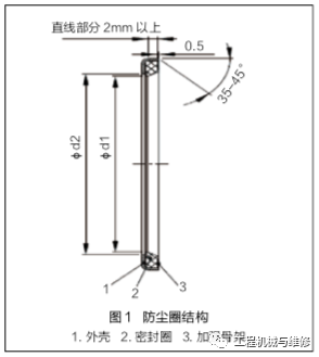 【修机】挖掘机工作装置销轴与轴套防尘秘籍