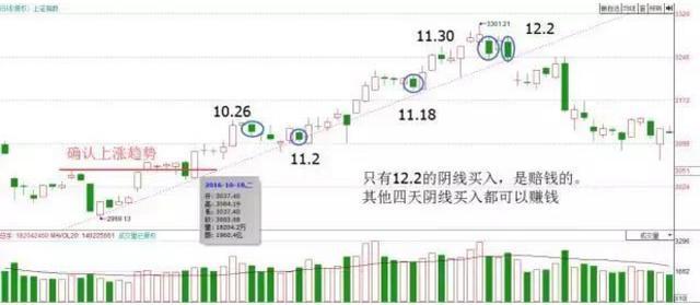 掌握K线并不难！新手请牢记K线四要素：开盘价、收盘价、最低价、最高价，看不懂别炒股