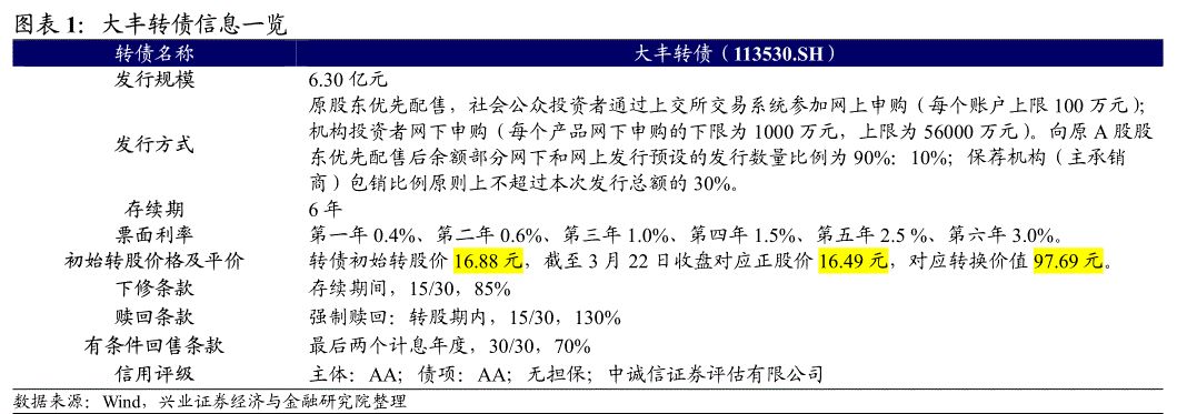 ytm（ytm指什么）-第2张图片-华展网