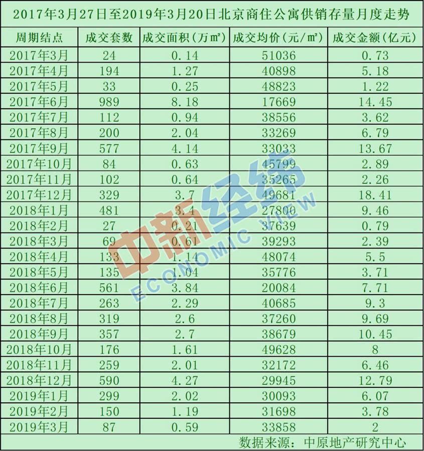商住限购,商住限购吗