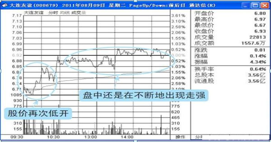 今日开盘价怎样看（黄金今日开盘价）