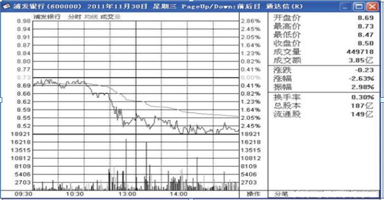 今日开盘价怎样看（黄金今日开盘价）