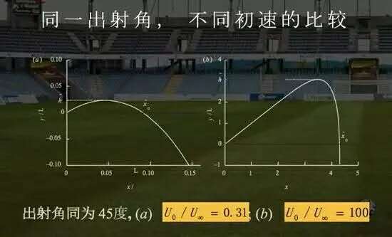 中国足球为什么这么烂？清华大学物理系教授说：全是因为没文化！