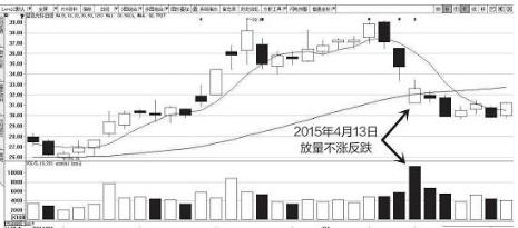 昔日游资大佬罕见发声：主力究竟是如何骗走散户低位筹码，再骗散户高位接盘的？不想继续亏损务必看懂