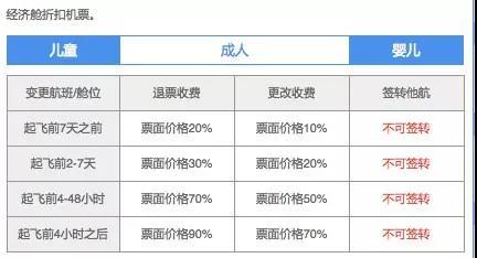 打折机票可以改签吗,打折机票可以改签吗,改签扣多少钱
