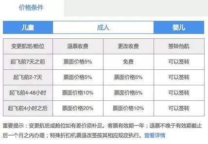 打折机票可以改签吗,打折机票可以改签吗,改签扣多少钱