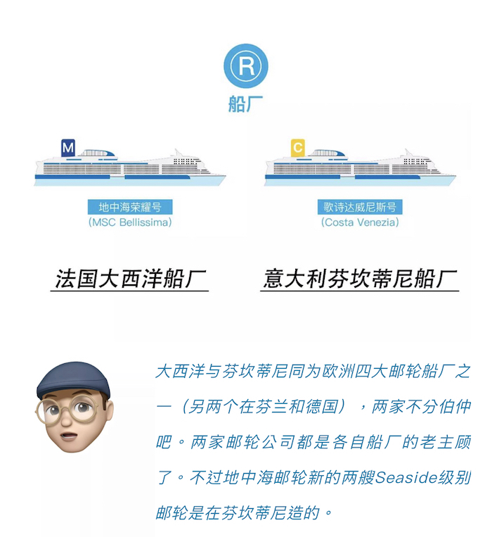 这两艘即将来到中国的邮轮，我们体验后做了份对比报告