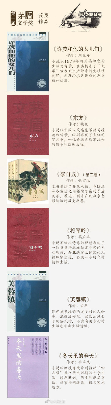 茅盾文学奖哪些作品好看（茅盾文学奖哪部作品好看）