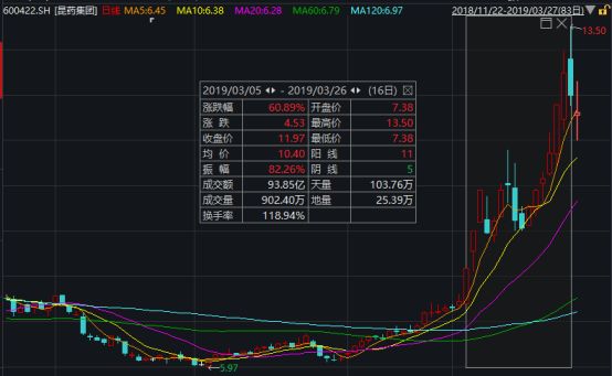 最牛的3个月涨378％!工业大麻概念炒作要凉?国家禁毒委:不得混淆视听,仅4家企业有许可