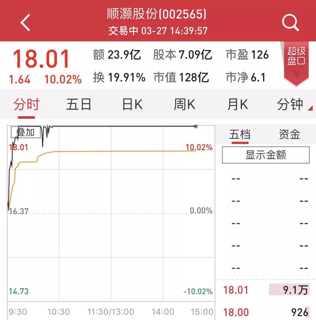 最牛的3个月涨378％!工业大麻概念炒作要凉?国家禁毒委:不得混淆视听,仅4家企业有许可