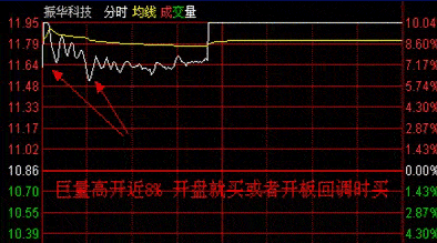 集合竞价封板，主力9：20突然撤单，意味着什么？不懂请不要入市