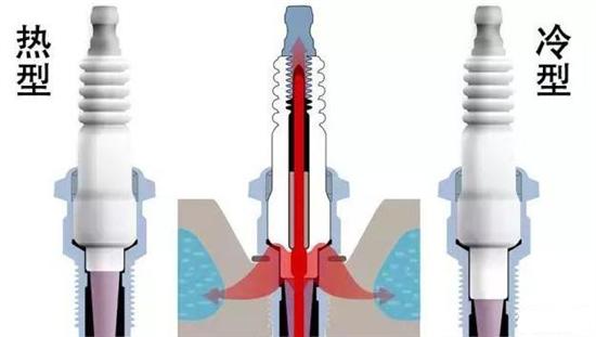 火花塞分类如此复杂 看完你就是专家！