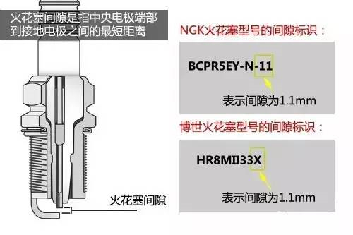 火花塞分类如此复杂 看完你就是专家！