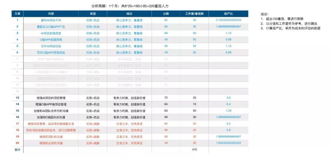 swot怎么读（swot怎么读谙音）-第2张图片-科灵网