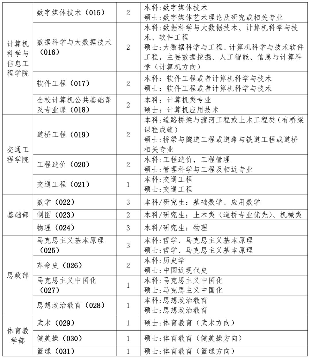 玉田生活网招聘信息网（邯郸招聘20名森林消防员）