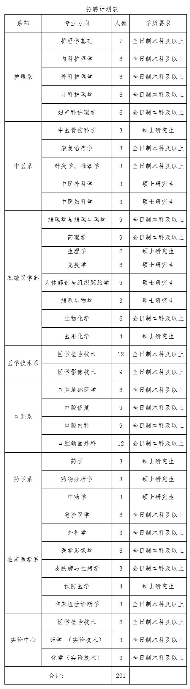 【招考】有编制！河北教师招聘最新岗位表来了，报名啦！