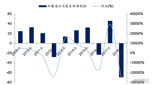 中兴通讯还能扛起5G的大旗吗？