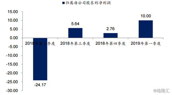 中兴通讯还能扛起5G的大旗吗？