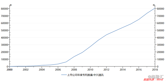 中兴通讯还能扛起5G的大旗吗？