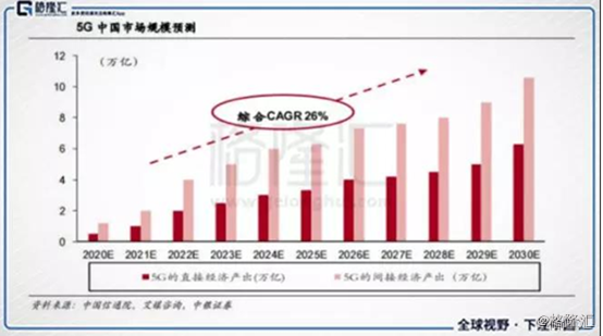 中兴通讯还能扛起5G的大旗吗？