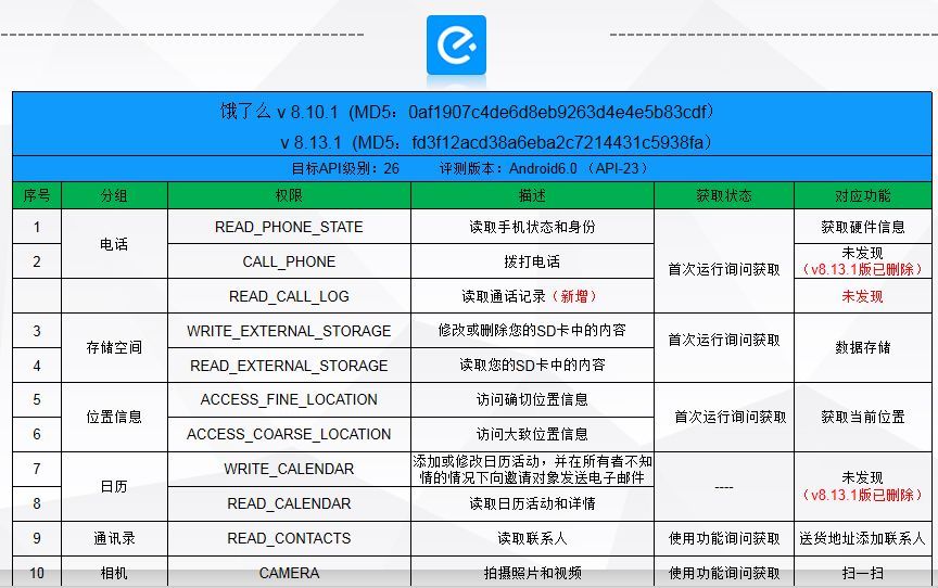 六成APP正偷听你的生活，这9款还屡教不改！消保委：不能忍了！