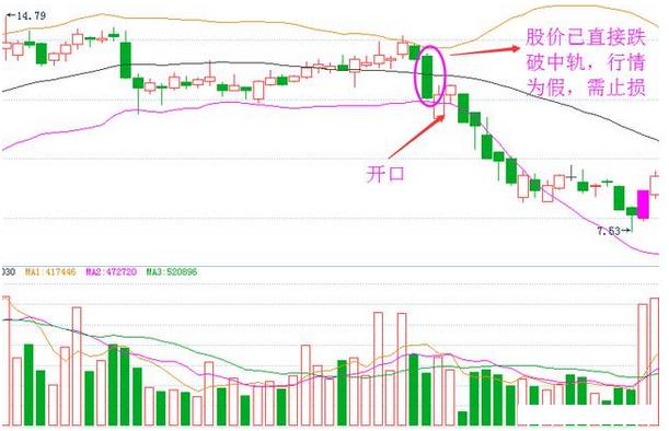 终于有人把BOLL指标的用法说透彻了，原来它的买卖精髓在此，“趋势+买卖点”的完美结合