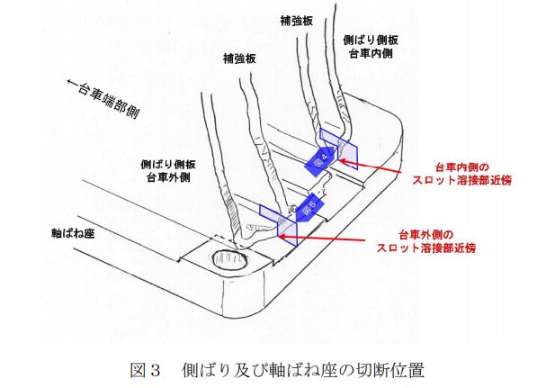 JR西日本新干线转向架开裂问题调查报告出炉(附原版说明资料PPT)