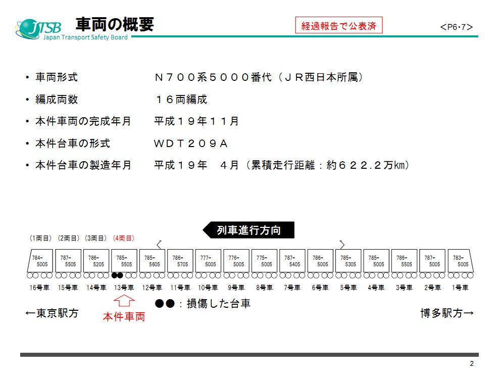 JR西日本新干线转向架开裂问题调查报告出炉(附原版说明资料PPT)