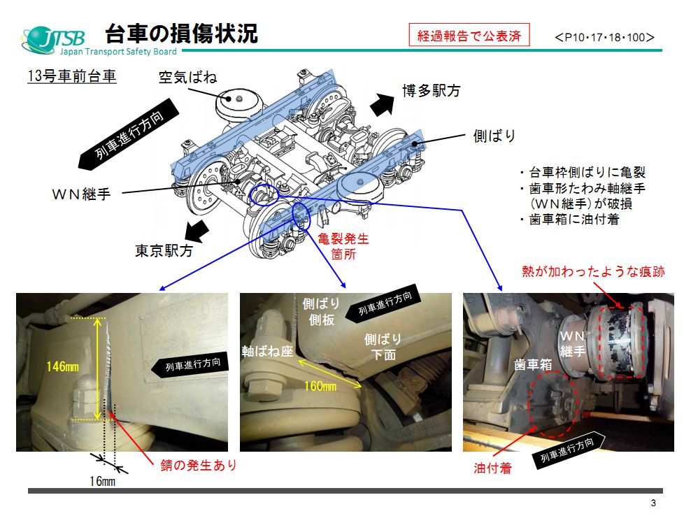 JR西日本新干线转向架开裂问题调查报告出炉(附原版说明资料PPT)