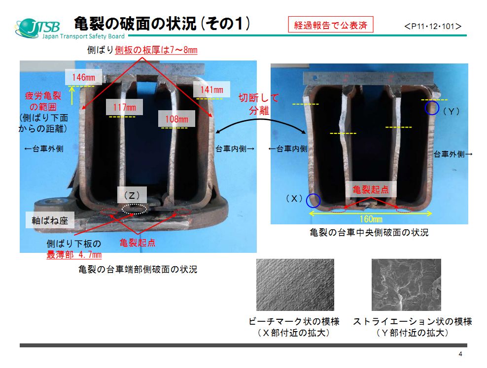 JR西日本新干线转向架开裂问题调查报告出炉(附原版说明资料PPT)