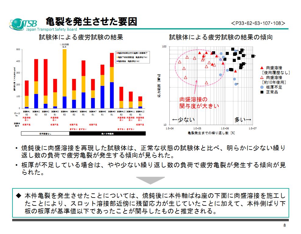 JR西日本新干线转向架开裂问题调查报告出炉(附原版说明资料PPT)