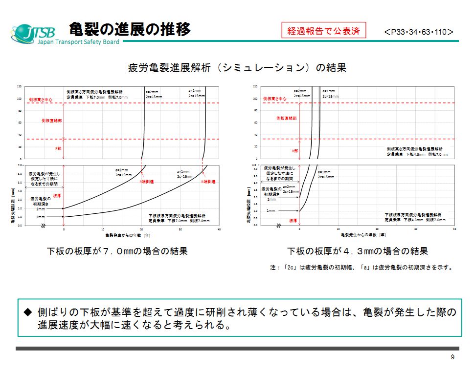 JR西日本新干线转向架开裂问题调查报告出炉(附原版说明资料PPT)