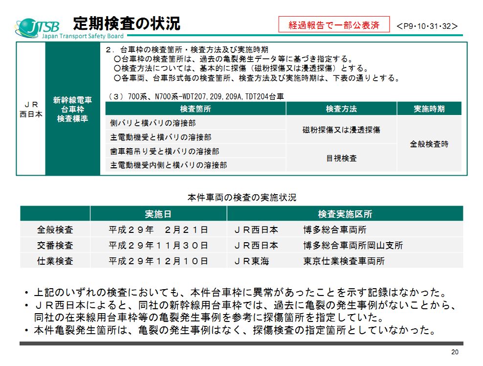 JR西日本新干线转向架开裂问题调查报告出炉(附原版说明资料PPT)