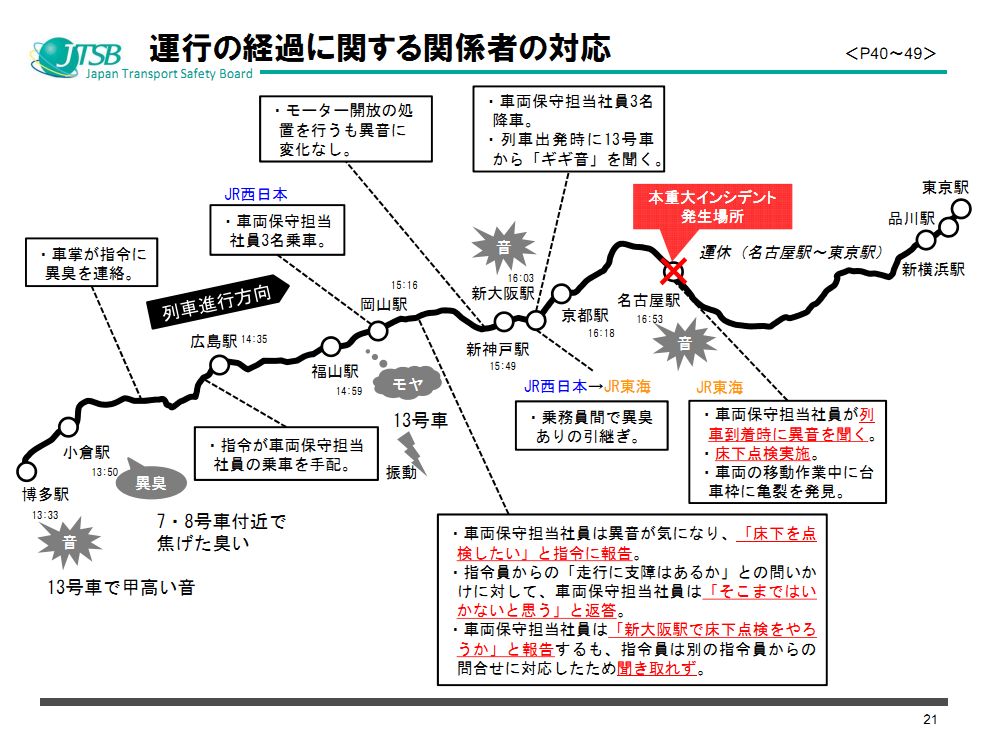 JR西日本新干线转向架开裂问题调查报告出炉(附原版说明资料PPT)