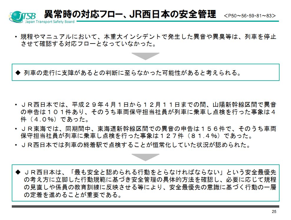 JR西日本新干线转向架开裂问题调查报告出炉(附原版说明资料PPT)