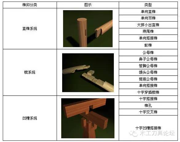 榫卯凝结着中国几千年传统家居文化的精粹