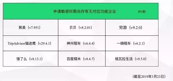 举报！这些常用APP在“偷窥”你！连通话记录、日历都读取！