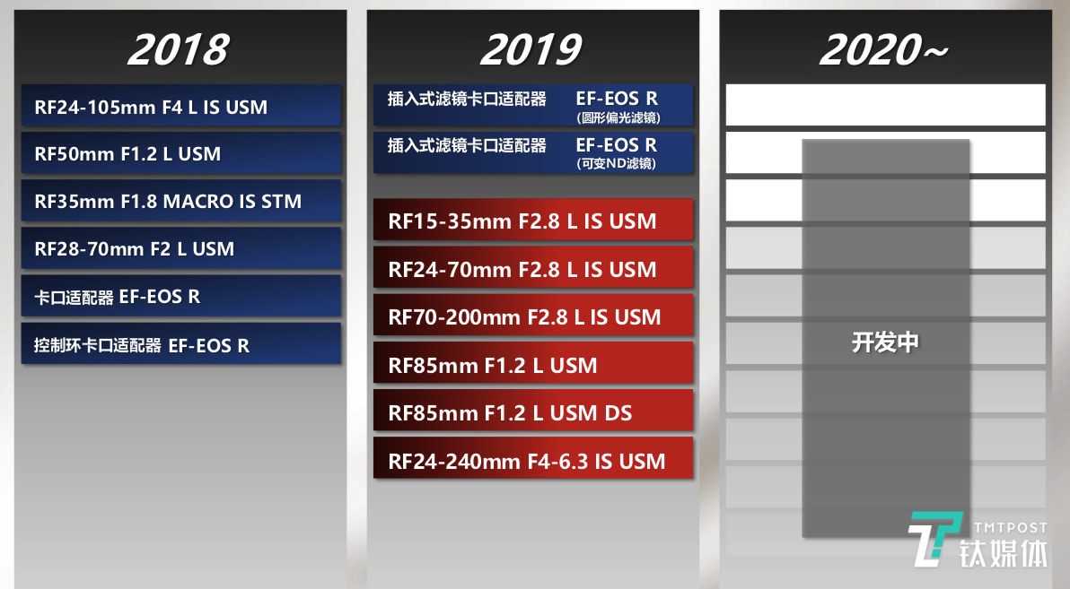 EOS R系统有何不同？为什么佳能把未来30年All in其中 | 钛科普