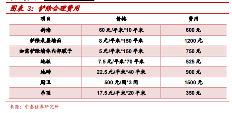 世上最艰辛的路，可能就是你买房装修遇到的那些套路